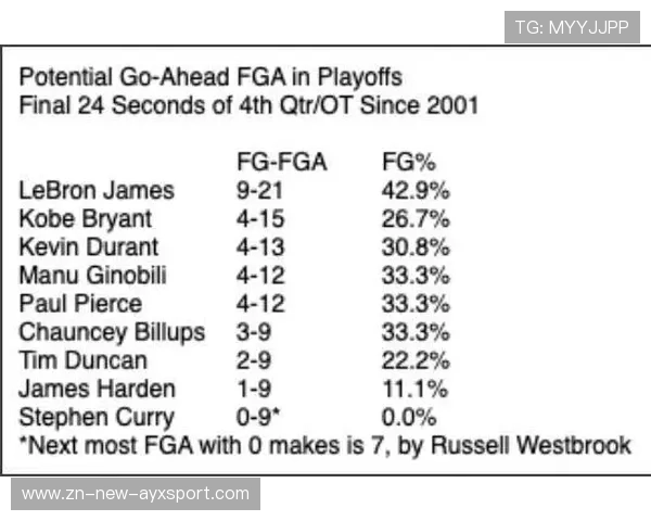 NBA球员赛季关键数据，nba球员赛季关键数据统计