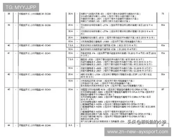 体育保险产品细分化趋势明显,覆盖职业与大众多层次群体 体育保险产品细分化趋势明显,覆盖职业与大众多层次群体